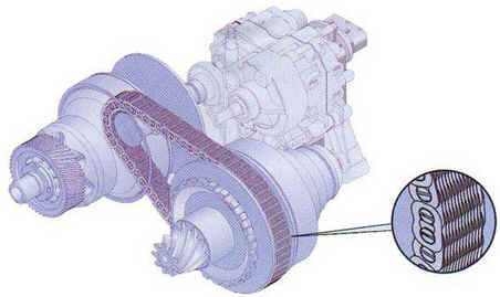 Transmissão CVT