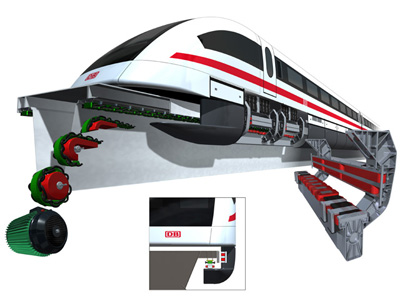 Trens Maglev