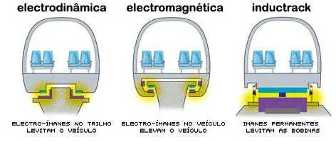 Trens Maglev Trens Maglev