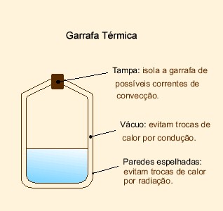 Vaso de Dewar