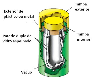 Vaso de Dewar