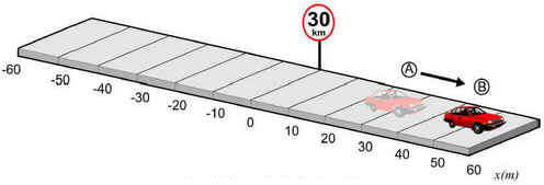 Velocidade Média