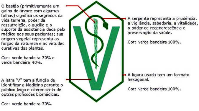 Dia do Médico Veterinário Dia do Médico Veterinário