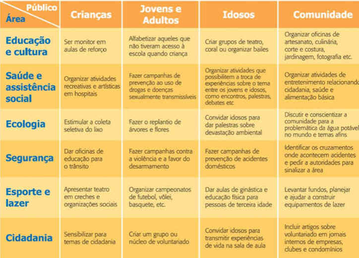 Dia Nacional do Voluntariado