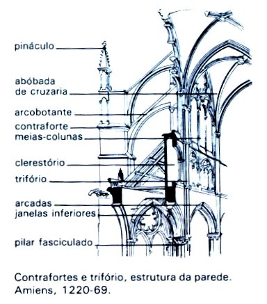Catedral Gótica