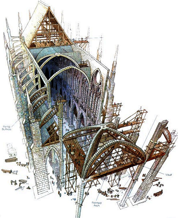 Catedral Gótica