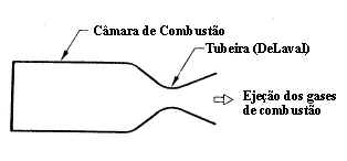 Foguete