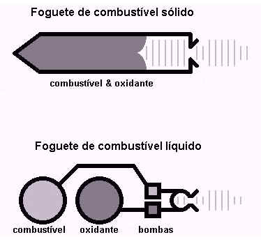 Foguete