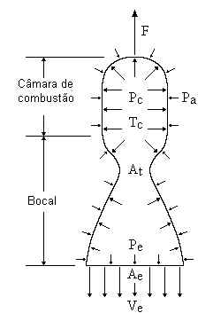 Foguete