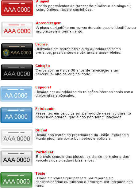 Placas de Veículos