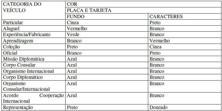 Placas de Veículos