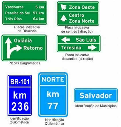 Tipos de Placas de Identificação