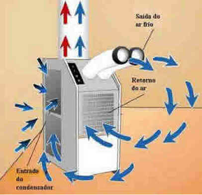 Ar Condicionado