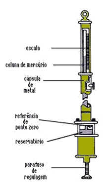 Barômetro Barômetro