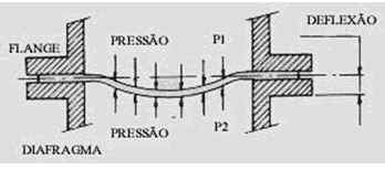 Barômetro Barômetro