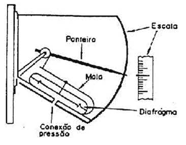 Barômetro Barômetro