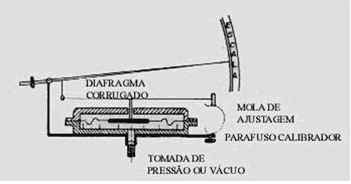 Barômetro Barômetro