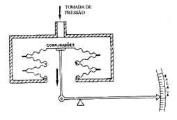 Barômetro Barômetro