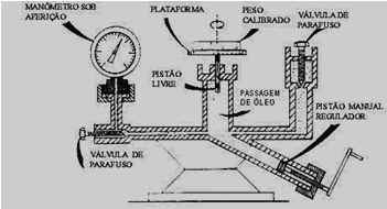 Barômetro Barômetro