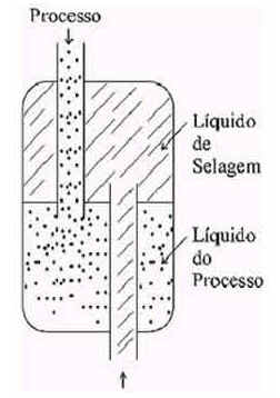 Barômetro Barômetro