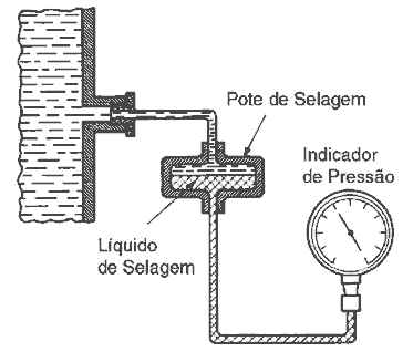 Barômetro Barômetro