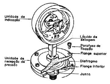 Barômetro Barômetro