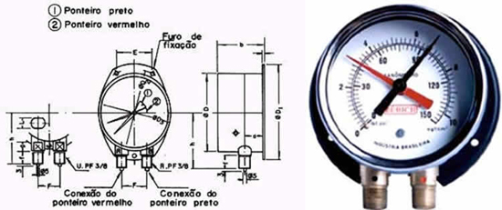 Barômetro Barômetro