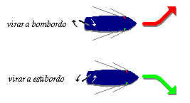 Barco a Vela