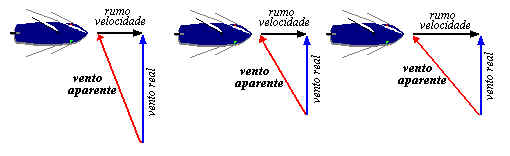 Barco a Vela