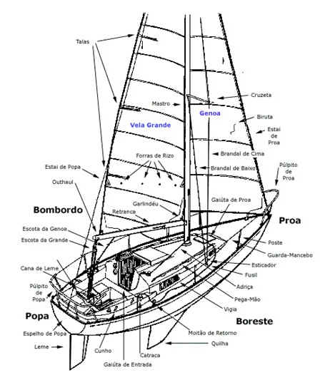 Barco a Vela