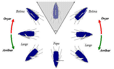 Barco a Vela