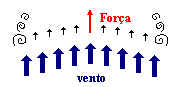 Barco a Vela