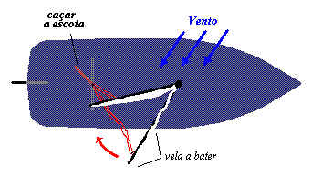 Barco a Vela