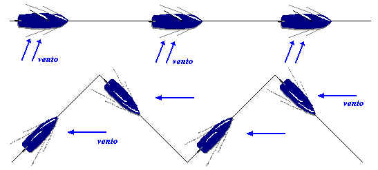 Barco a Vela