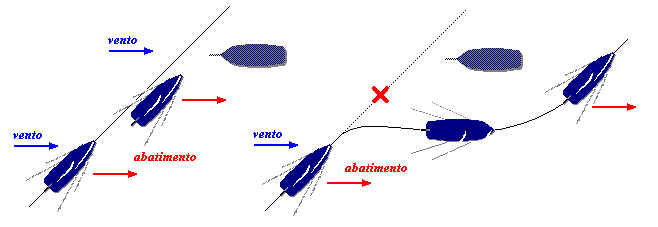 Barco a Vela