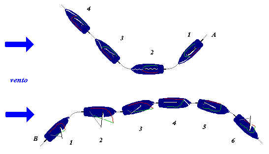 Barco a Vela