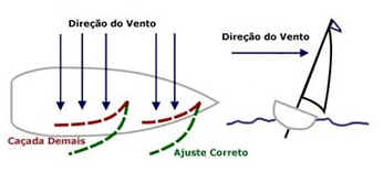 Barco a Vela