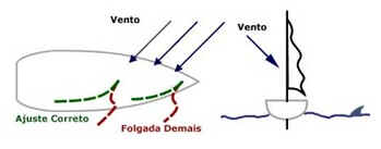 Barco a Vela