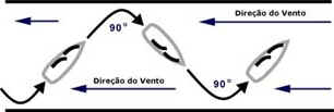 Barco a Vela