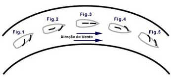 Barco a Vela