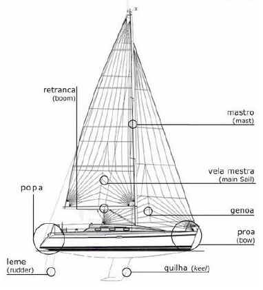 Barco a Vela