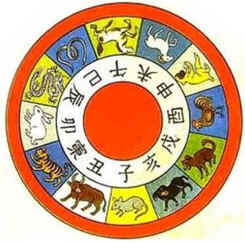 Horóscopo Chinês