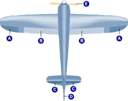 Como Funciona o Avião Como Funciona o Avião