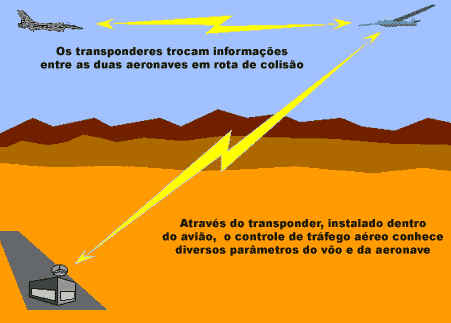 Como Funciona o Avião Como Funciona o Avião
