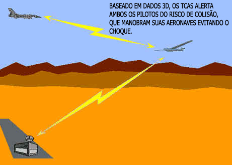 Como Funciona o Avião Como Funciona o Avião