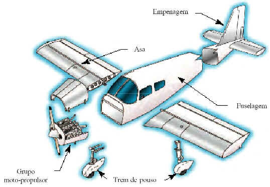 Como Funciona o Avião Como Funciona o Avião