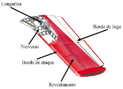 Como Funciona o Avião Como Funciona o Avião