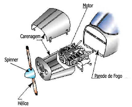 Como Funciona o Avião Como Funciona o Avião