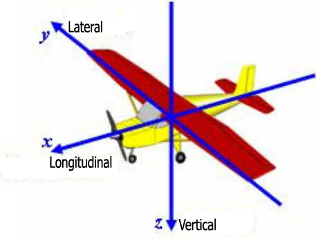 Como Funciona o Avião Como Funciona o Avião