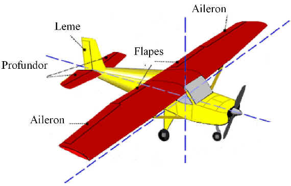 Como Funciona o Avião Como Funciona o Avião